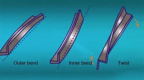 sheet metal straightening process|fix the steel angles inside.